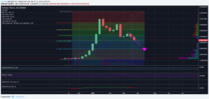 Grafico VeChain VEN 2018 03 18